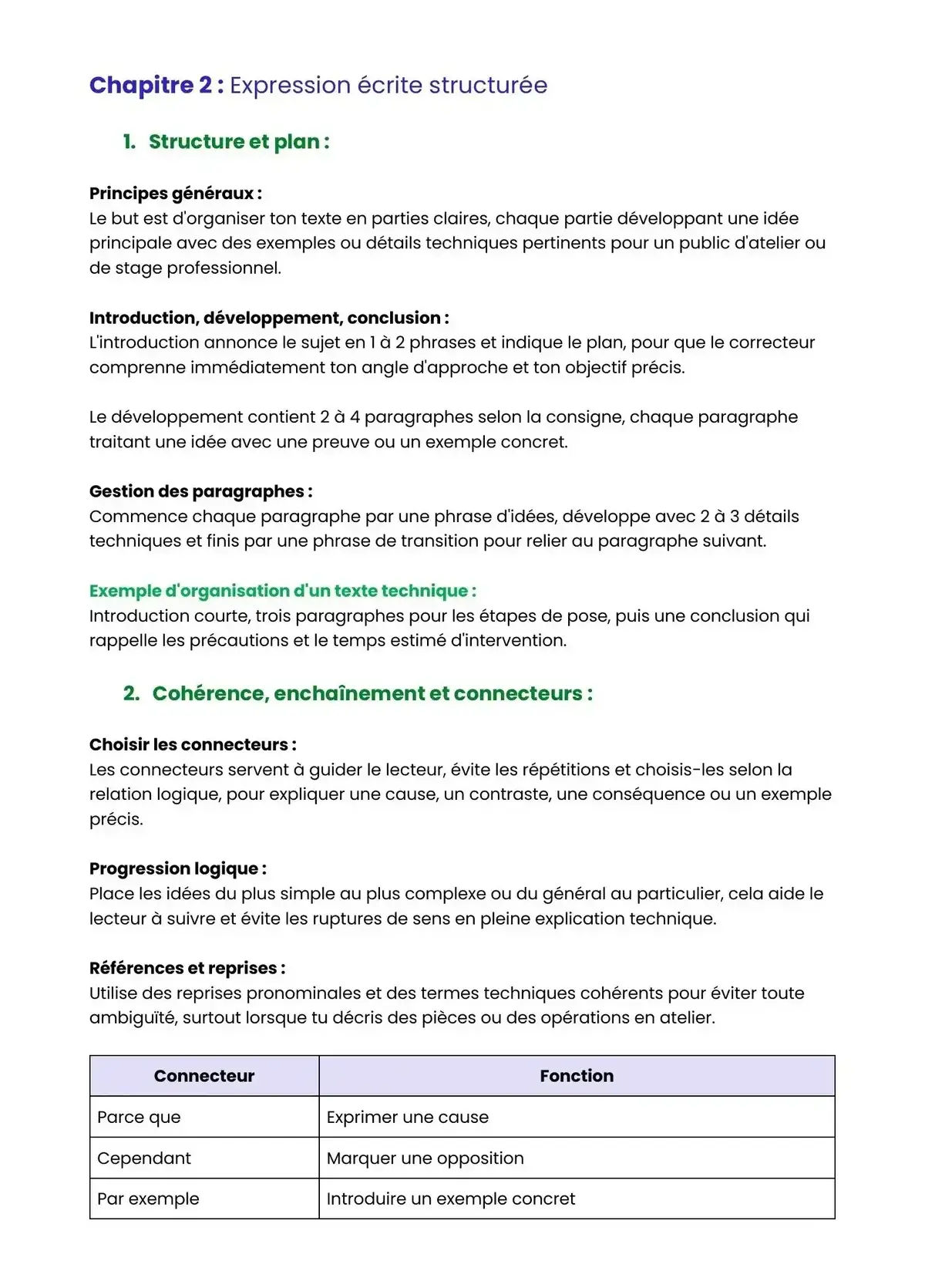 Example Fiche de Révision Bac Pro CAV