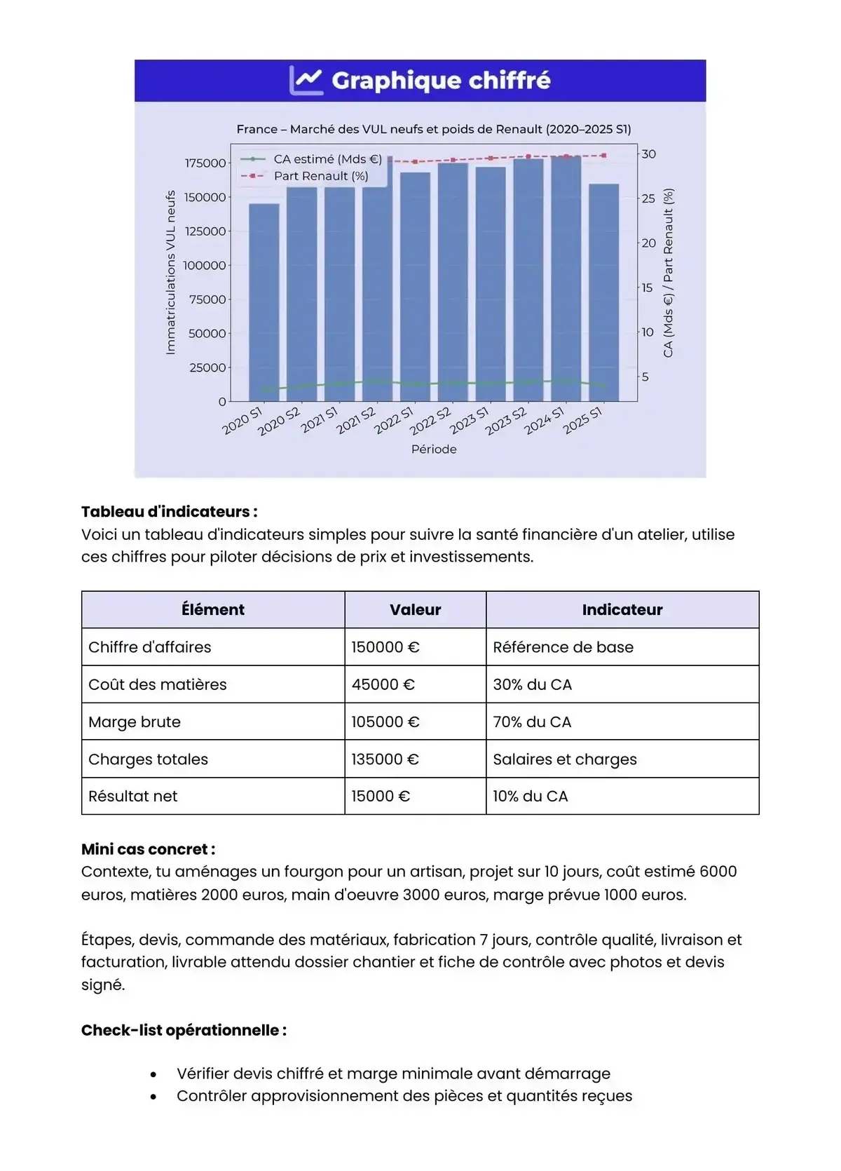 Example Fiche de Révision Bac Pro CAV