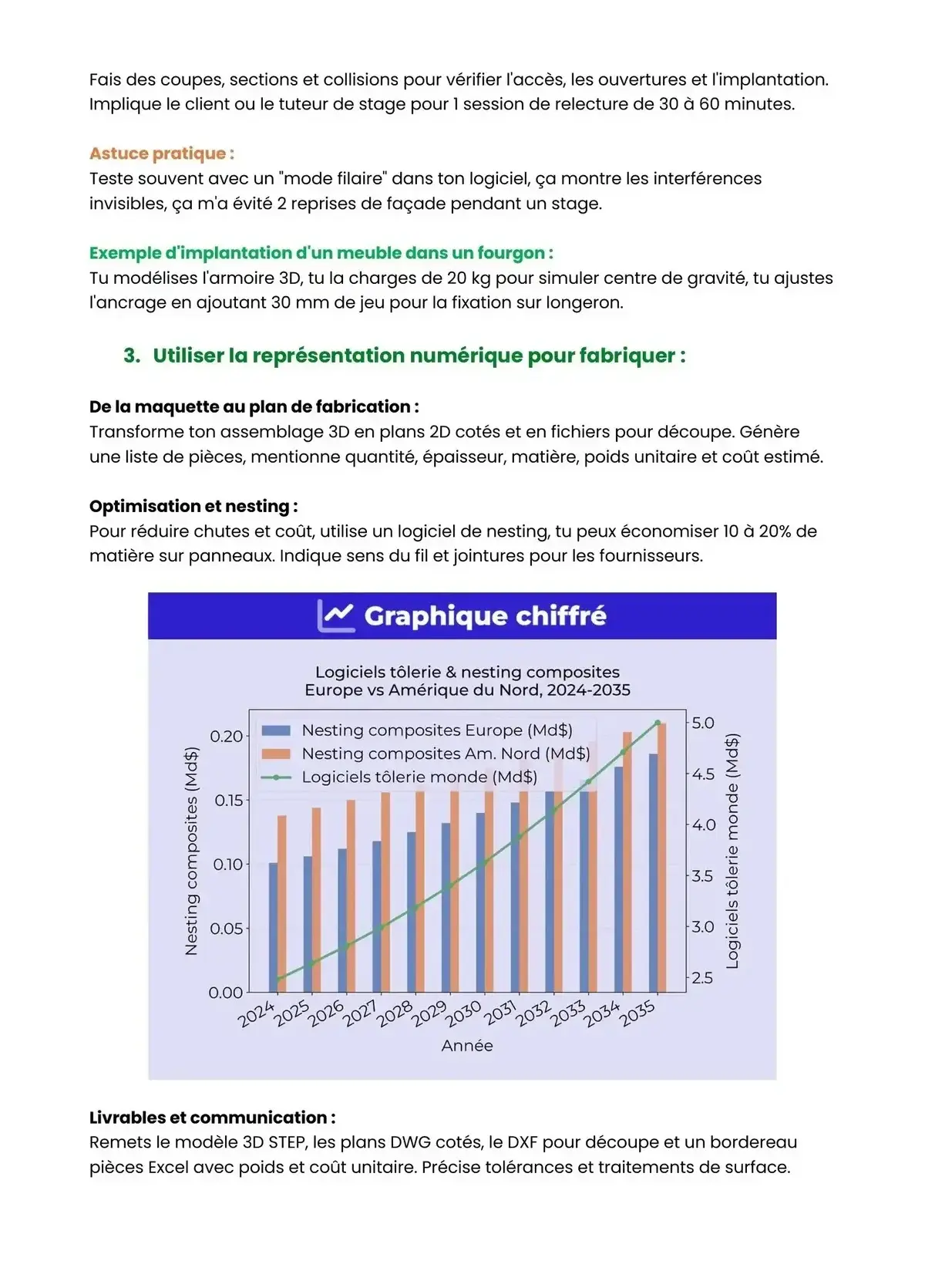 Example Fiche de Révision Bac Pro CAV